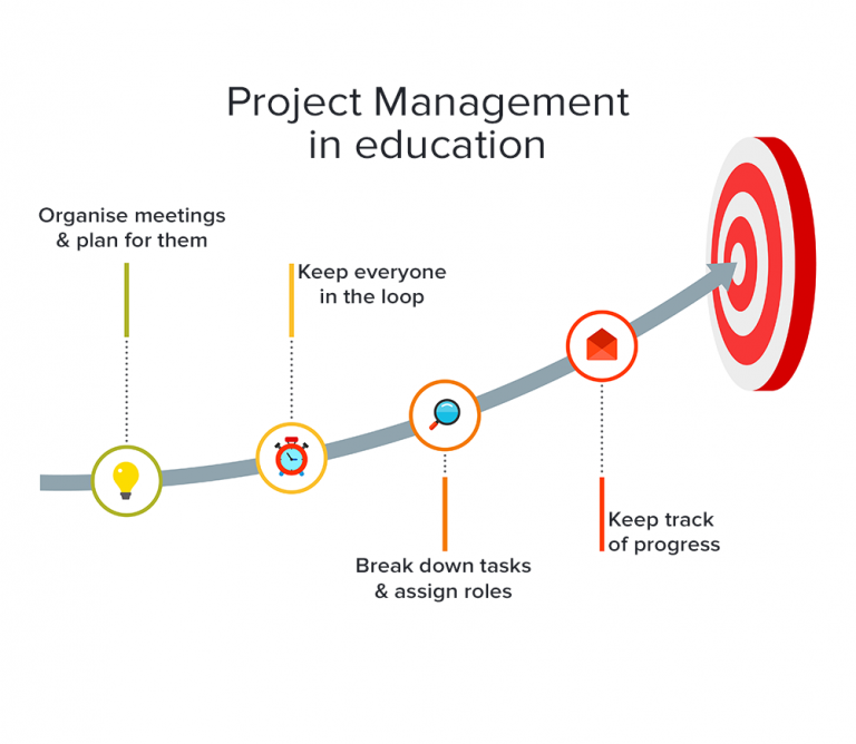 education project management pdf
