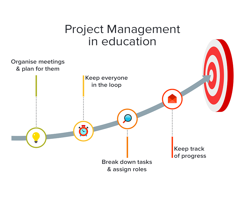 project management in education