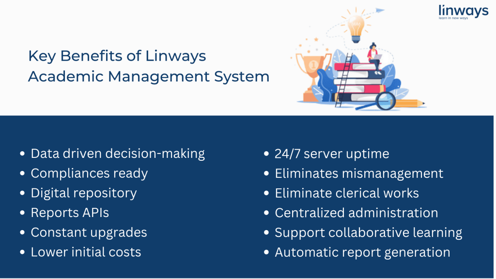 Benefits of Linways Academic Management Software System
