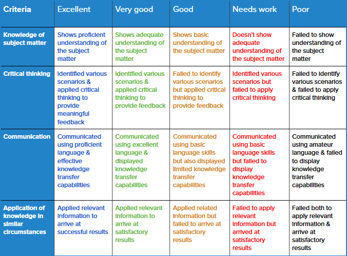 research paper rubric higher education