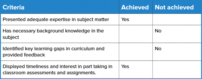 The Ultimate Guide To Rubrics For Higher Education Linways Technologies 0420