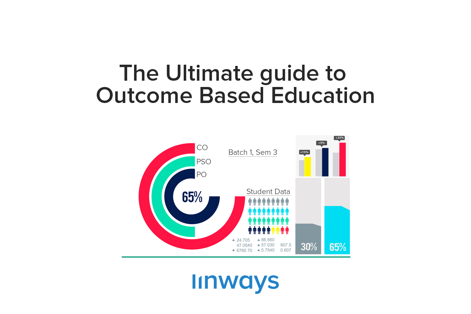 The Ultimate Guide To Outcome Based Education Linways Technologies