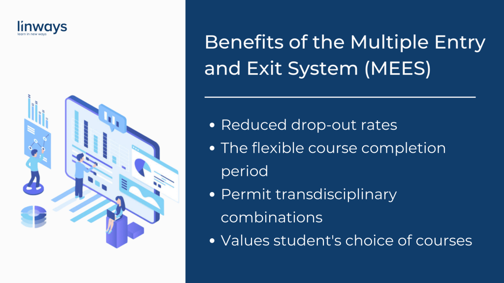 What is a Multiple Entry and Exit System (MEES) in higher education- Benefits of MEES