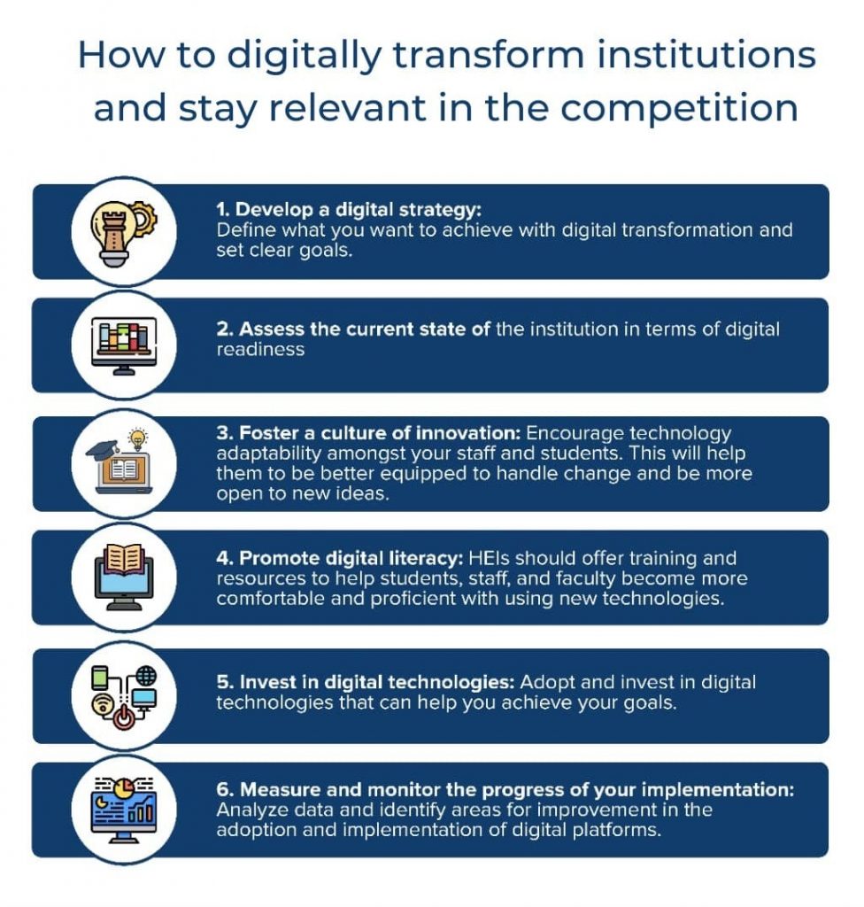 How to digitally transform higher education institutions- 6 points