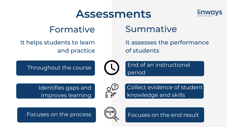 Formative and summative assessments in higher education