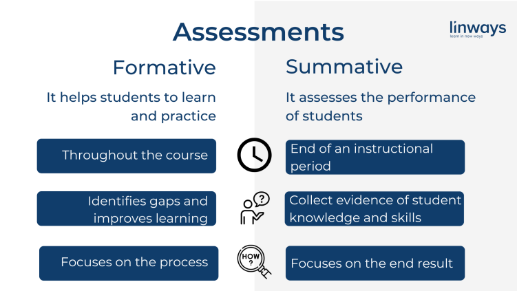 formative assessment department of education