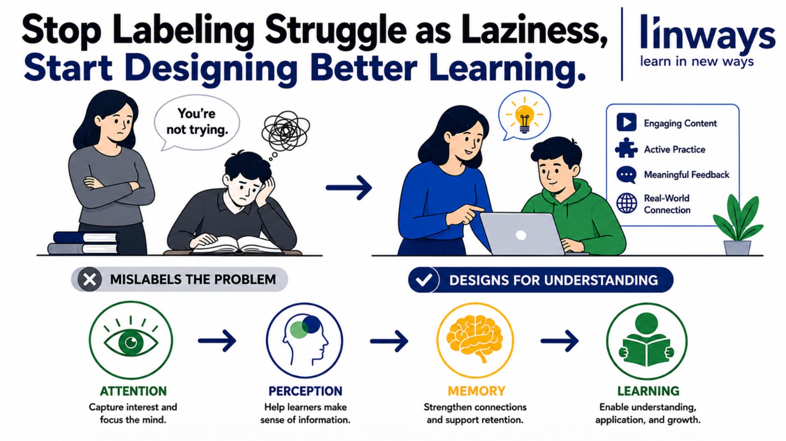 Stop Labeling Struggle as Laziness, Start Designing Better Learning ...